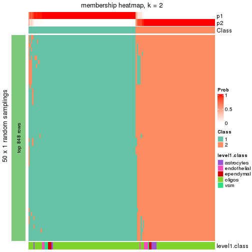 plot of chunk tab-node-0311-membership-heatmap-1