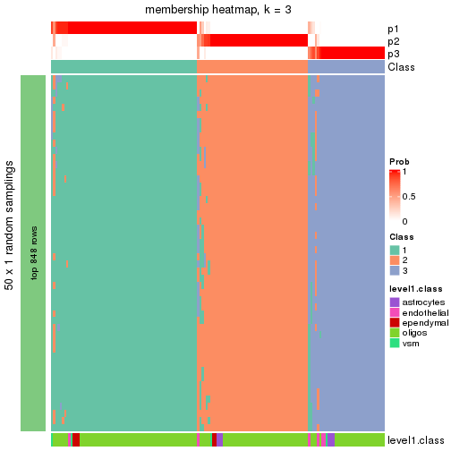 plot of chunk tab-node-0311-membership-heatmap-2