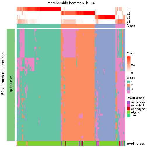 plot of chunk tab-node-0311-membership-heatmap-3