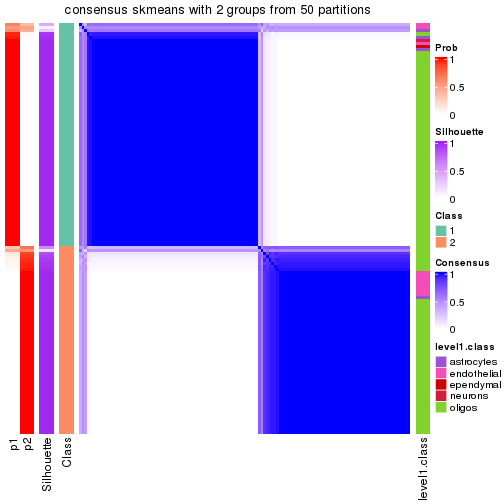 plot of chunk tab-node-0312-consensus-heatmap-1