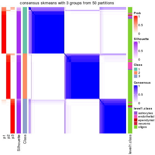 plot of chunk tab-node-0312-consensus-heatmap-2