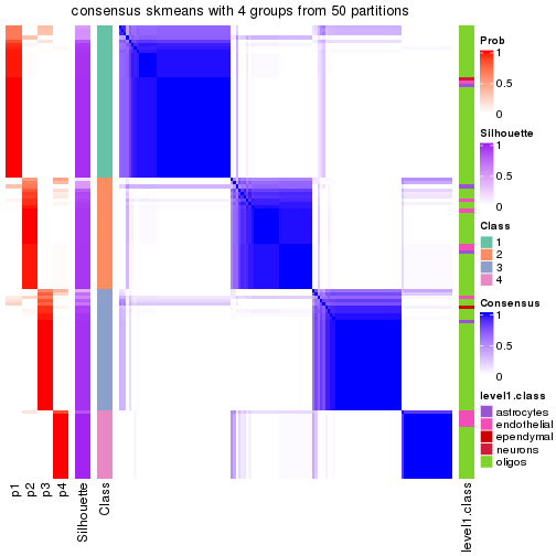 plot of chunk tab-node-0312-consensus-heatmap-3