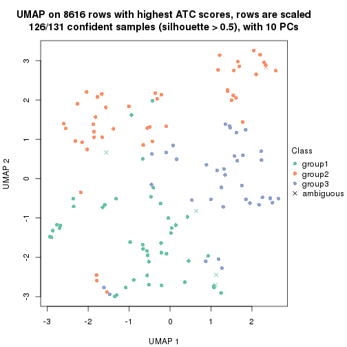 plot of chunk tab-node-0312-dimension-reduction-2