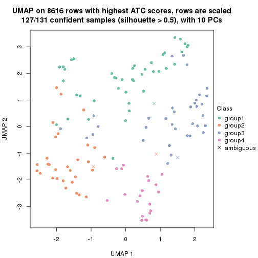 plot of chunk tab-node-0312-dimension-reduction-3