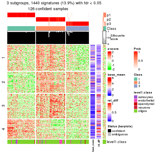 plot of chunk tab-node-0312-get-signatures-2