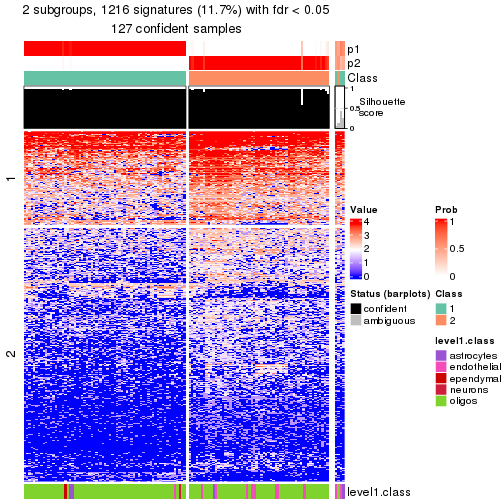 plot of chunk tab-node-0312-get-signatures-no-scale-1