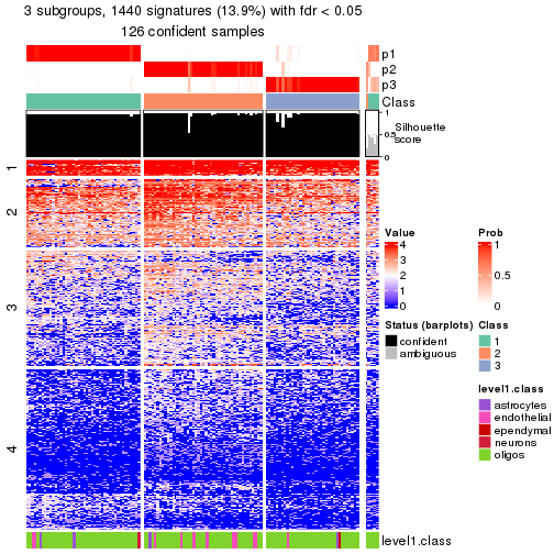 plot of chunk tab-node-0312-get-signatures-no-scale-2