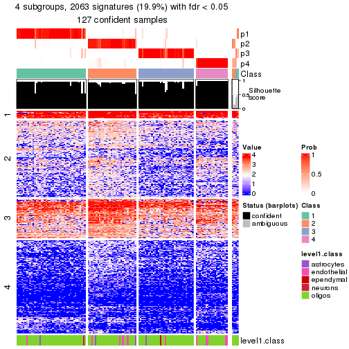 plot of chunk tab-node-0312-get-signatures-no-scale-3