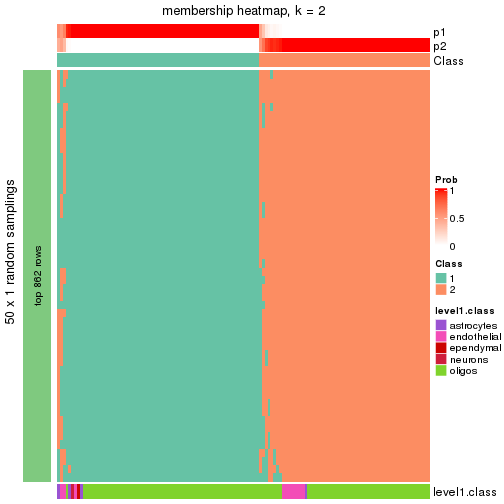 plot of chunk tab-node-0312-membership-heatmap-1