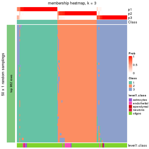 plot of chunk tab-node-0312-membership-heatmap-2