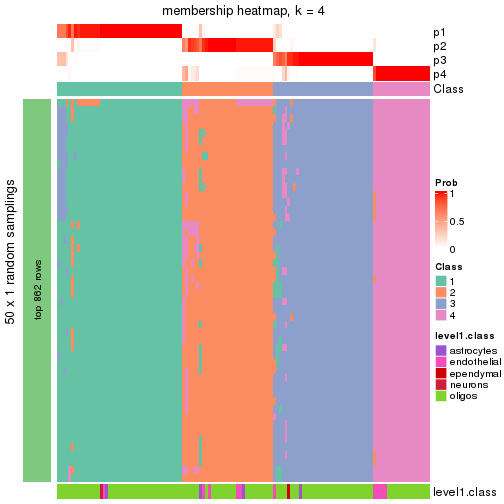 plot of chunk tab-node-0312-membership-heatmap-3