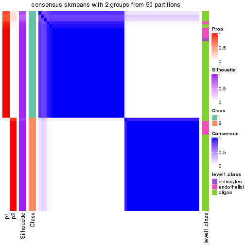 plot of chunk tab-node-03122-consensus-heatmap-1