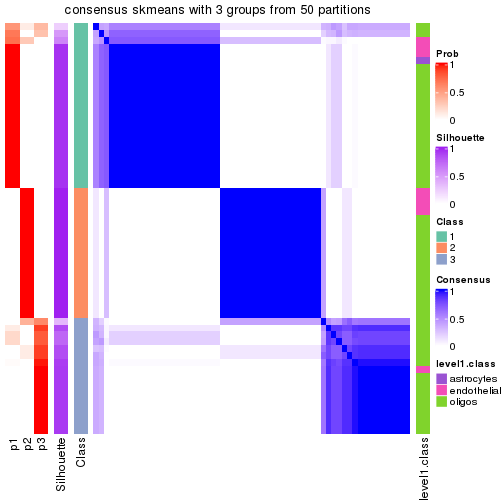 plot of chunk tab-node-03122-consensus-heatmap-2