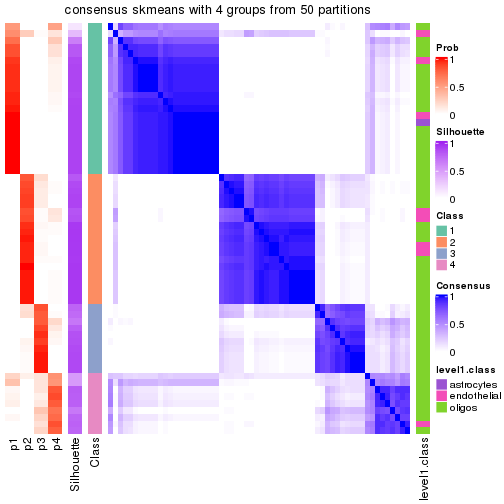 plot of chunk tab-node-03122-consensus-heatmap-3