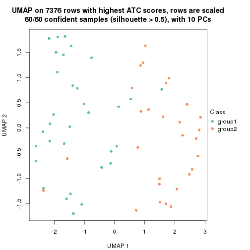 plot of chunk tab-node-03122-dimension-reduction-1