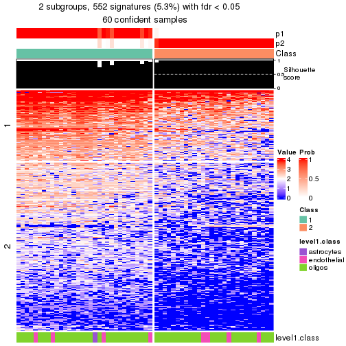 plot of chunk tab-node-03122-get-signatures-no-scale-1