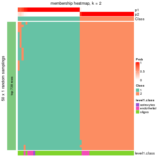 plot of chunk tab-node-03122-membership-heatmap-1