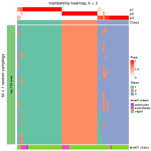 plot of chunk tab-node-03122-membership-heatmap-2