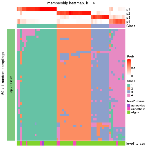 plot of chunk tab-node-03122-membership-heatmap-3