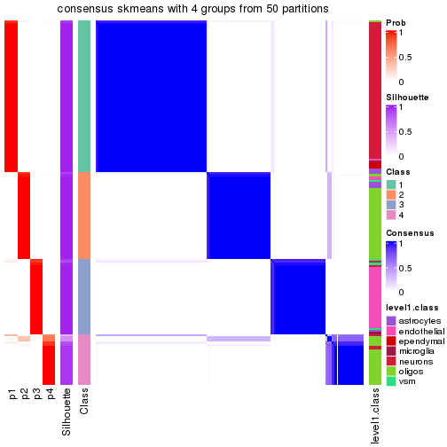 plot of chunk tab-node-032-consensus-heatmap-3