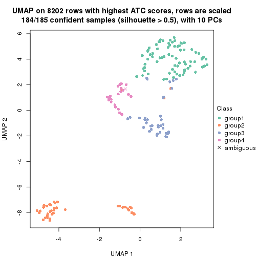 plot of chunk tab-node-032-dimension-reduction-3