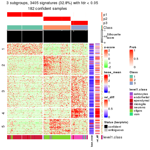 plot of chunk tab-node-032-get-signatures-2