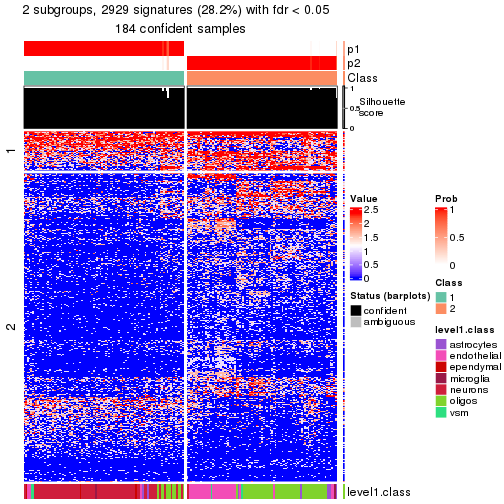 plot of chunk tab-node-032-get-signatures-no-scale-1