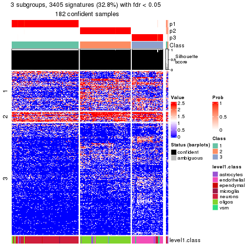 plot of chunk tab-node-032-get-signatures-no-scale-2