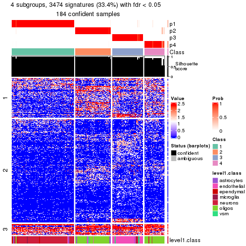 plot of chunk tab-node-032-get-signatures-no-scale-3