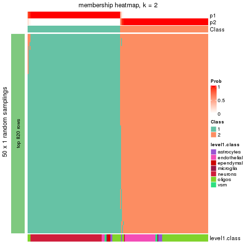 plot of chunk tab-node-032-membership-heatmap-1