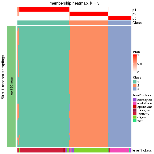 plot of chunk tab-node-032-membership-heatmap-2