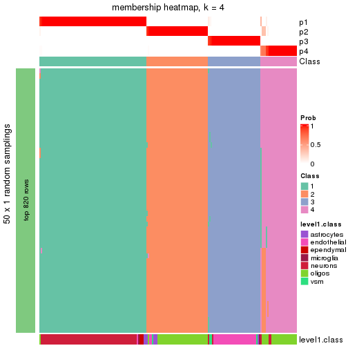 plot of chunk tab-node-032-membership-heatmap-3