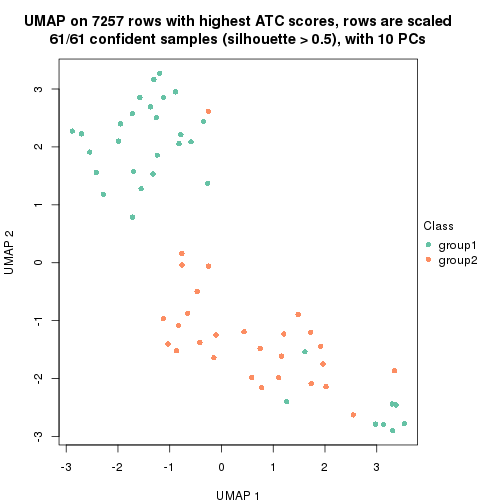 plot of chunk tab-node-033-dimension-reduction-1