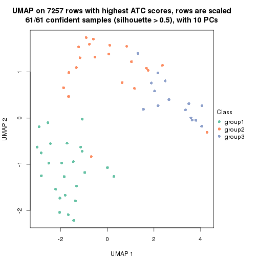 plot of chunk tab-node-033-dimension-reduction-2