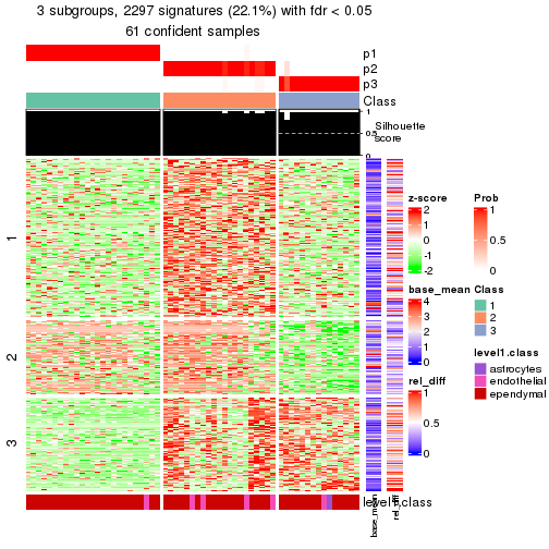 plot of chunk tab-node-033-get-signatures-2