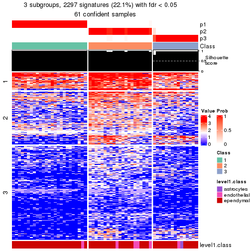 plot of chunk tab-node-033-get-signatures-no-scale-2