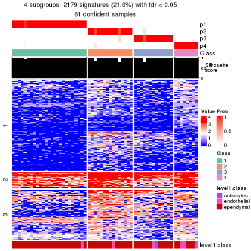 plot of chunk tab-node-033-get-signatures-no-scale-3