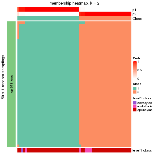 plot of chunk tab-node-033-membership-heatmap-1