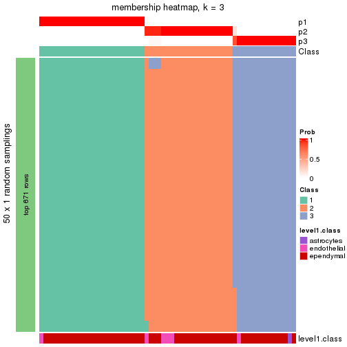 plot of chunk tab-node-033-membership-heatmap-2