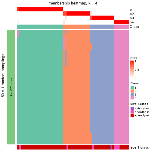 plot of chunk tab-node-033-membership-heatmap-3