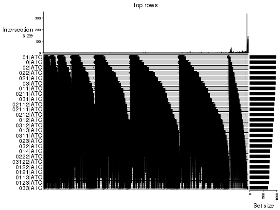 plot of chunk top-rows-overlap