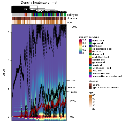 plot of chunk density-heatmap