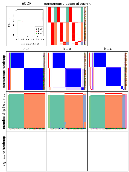 plot of chunk node-0-collect-plots