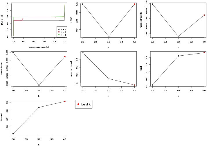 plot of chunk node-0-select-partition-number