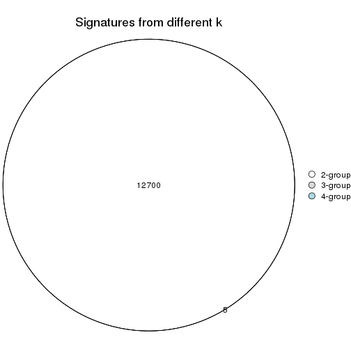 plot of chunk node-0-signature_compare