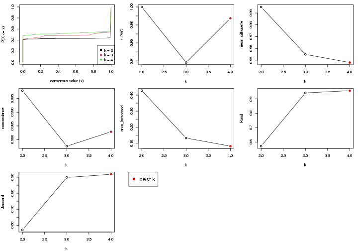 plot of chunk node-01-select-partition-number