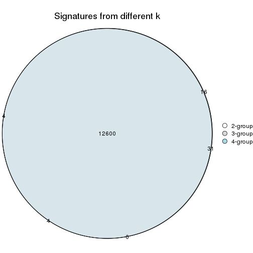 plot of chunk node-01-signature_compare