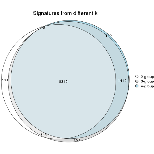 plot of chunk node-012-signature_compare