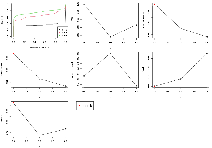 plot of chunk node-0122-select-partition-number