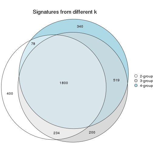 plot of chunk node-0122-signature_compare